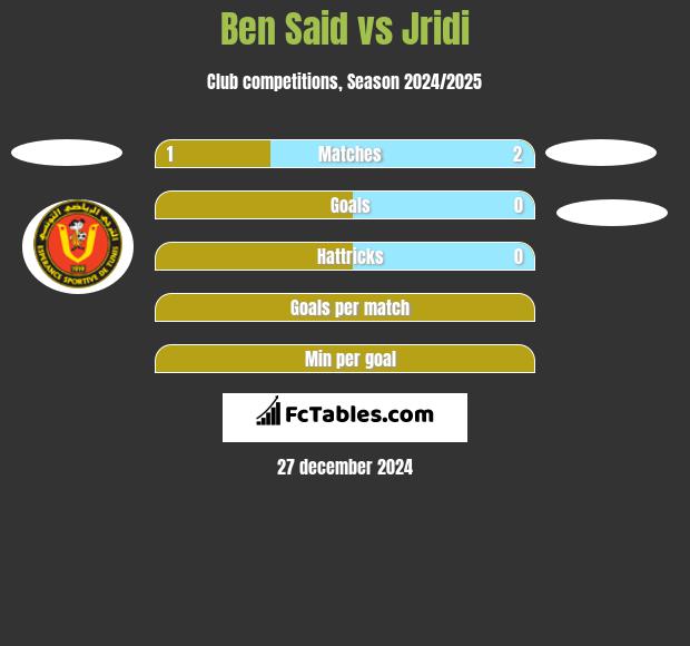 Ben Said vs Jridi h2h player stats