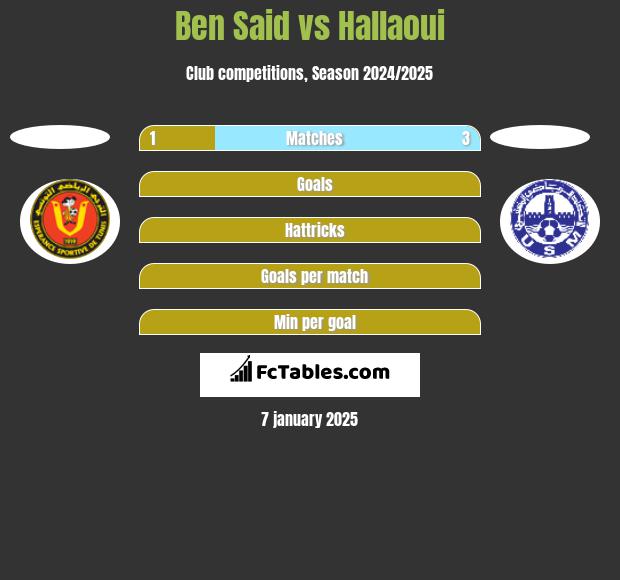 Ben Said vs Hallaoui h2h player stats