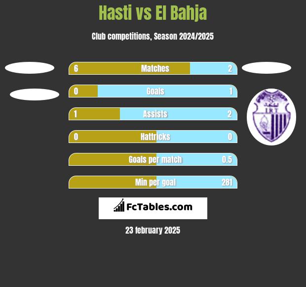 Hasti vs El Bahja h2h player stats