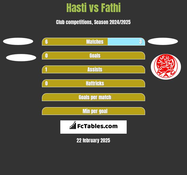 Hasti vs Fathi h2h player stats