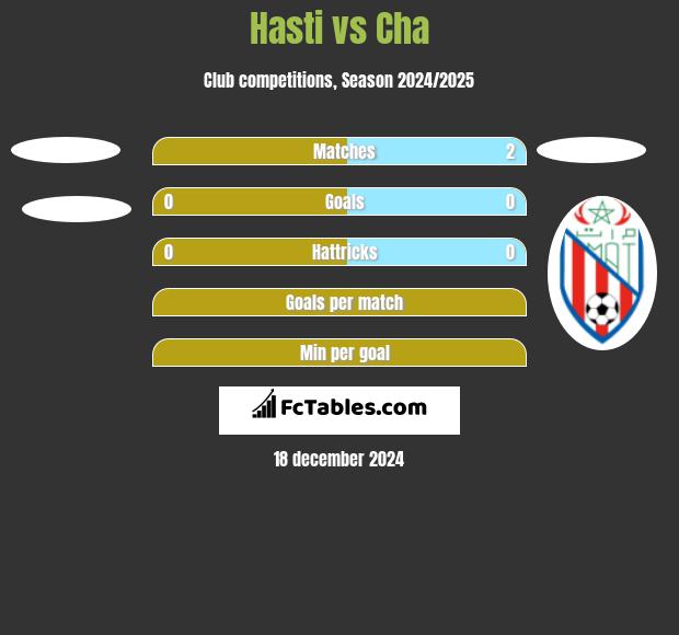 Hasti vs Cha h2h player stats