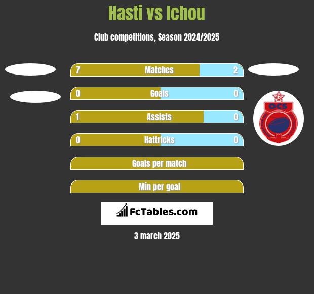 Hasti vs Ichou h2h player stats