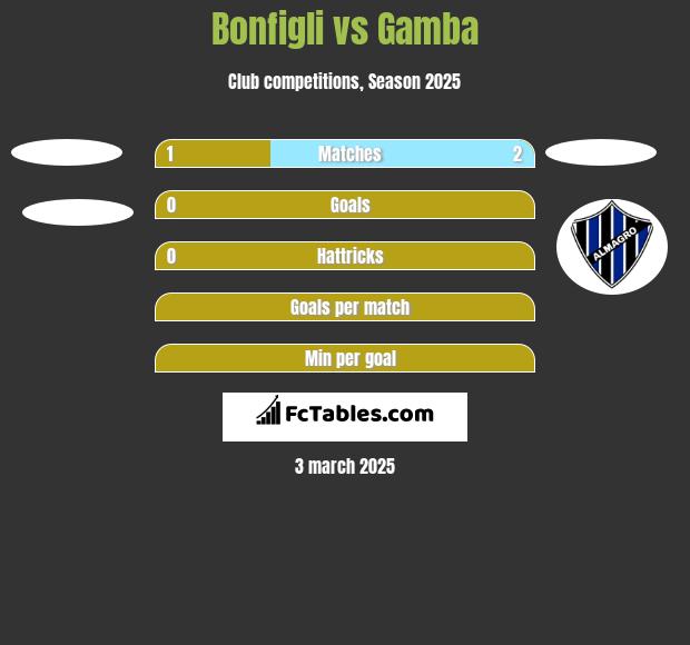 Bonfigli vs Gamba h2h player stats