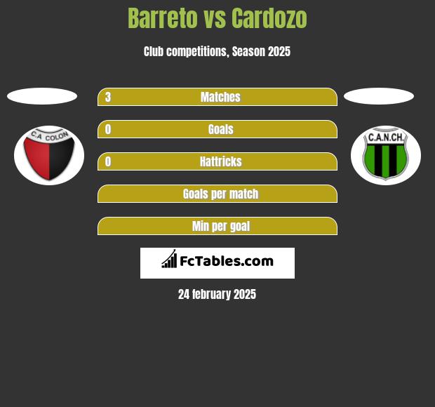 Barreto vs Cardozo h2h player stats