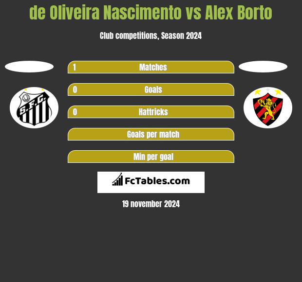 de Oliveira Nascimento vs Alex Borto h2h player stats