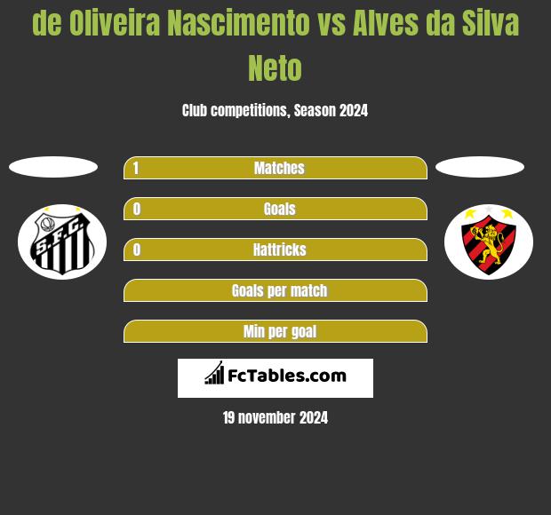 de Oliveira Nascimento vs Alves da Silva Neto h2h player stats