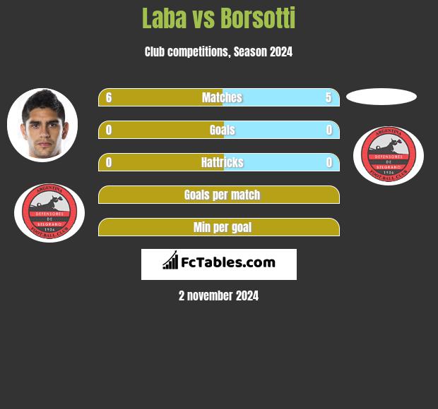 Laba vs Borsotti h2h player stats