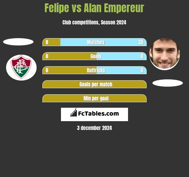 Felipe vs Alan Empereur h2h player stats