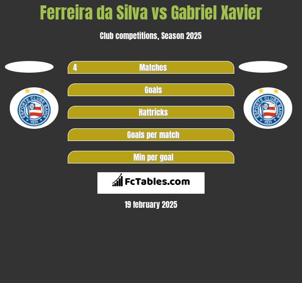 Ferreira da Silva vs Gabriel Xavier h2h player stats