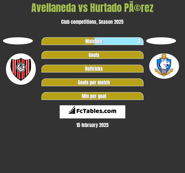 Avellaneda vs Hurtado PÃ©rez h2h player stats