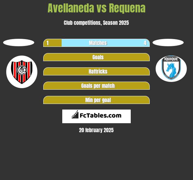 Avellaneda vs Requena h2h player stats