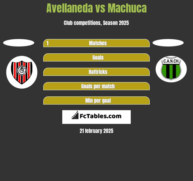 Avellaneda vs Machuca h2h player stats