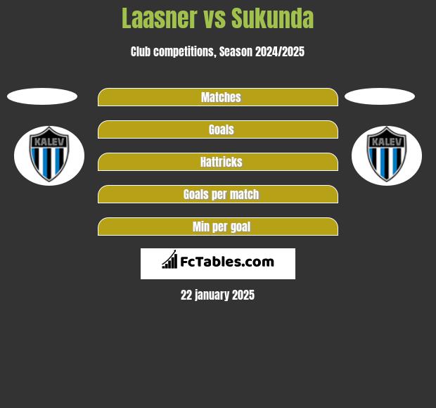 Laasner vs Sukunda h2h player stats