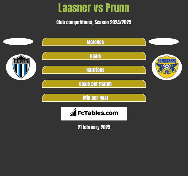 Laasner vs Prunn h2h player stats