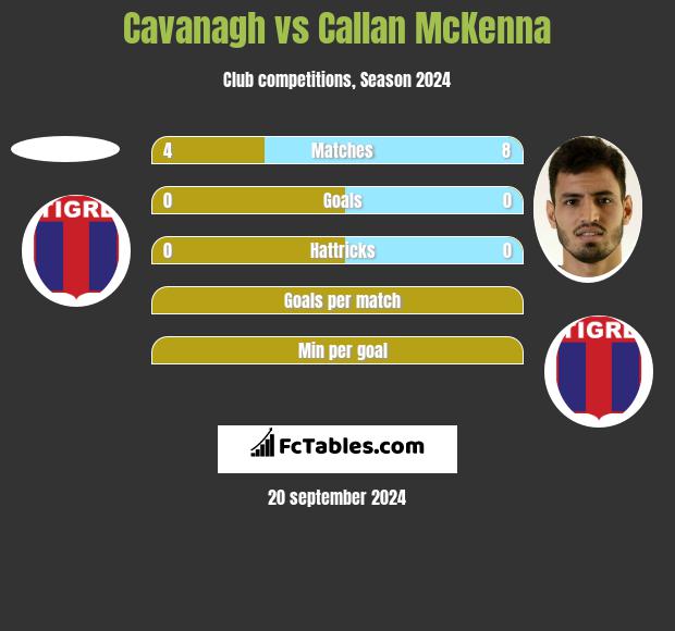 Cavanagh vs Callan McKenna h2h player stats