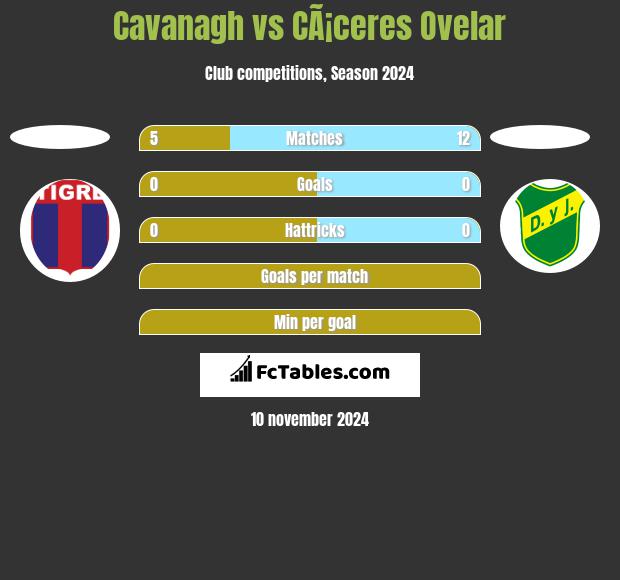 Cavanagh vs CÃ¡ceres Ovelar h2h player stats