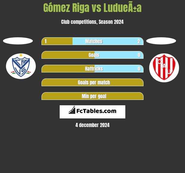 Gómez Riga vs LudueÃ±a h2h player stats