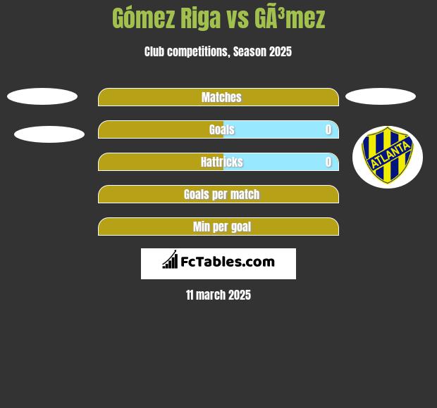 Gómez Riga vs GÃ³mez h2h player stats