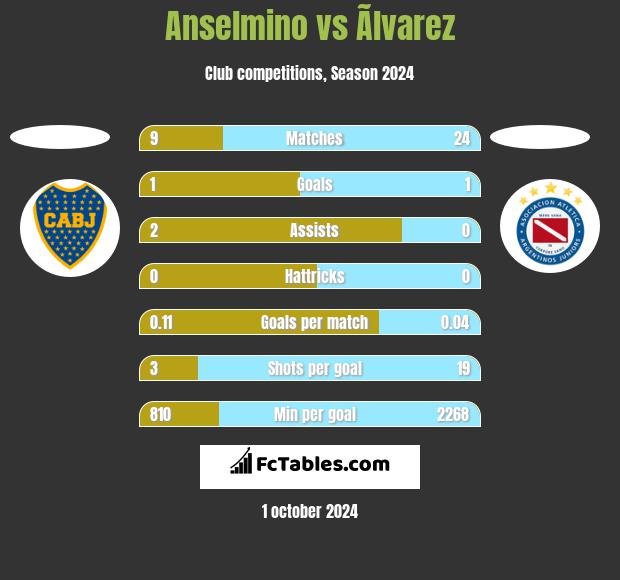 Anselmino vs Ãlvarez h2h player stats