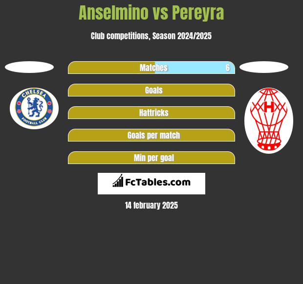 Anselmino vs Pereyra h2h player stats