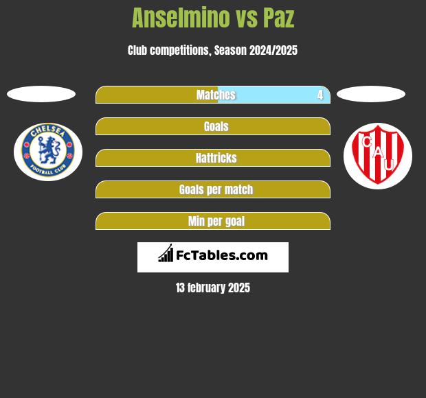 Anselmino vs Paz h2h player stats