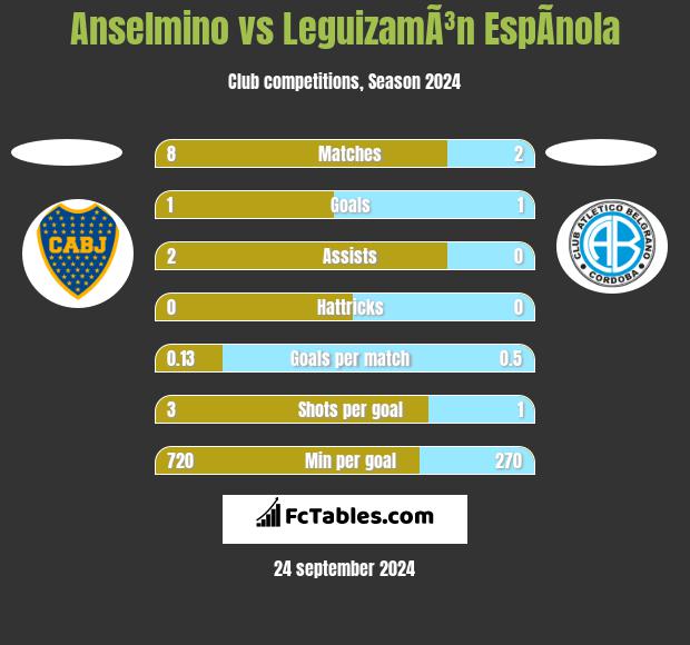 Anselmino vs LeguizamÃ³n EspÃ­nola h2h player stats