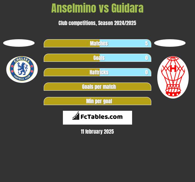 Anselmino vs Guidara h2h player stats