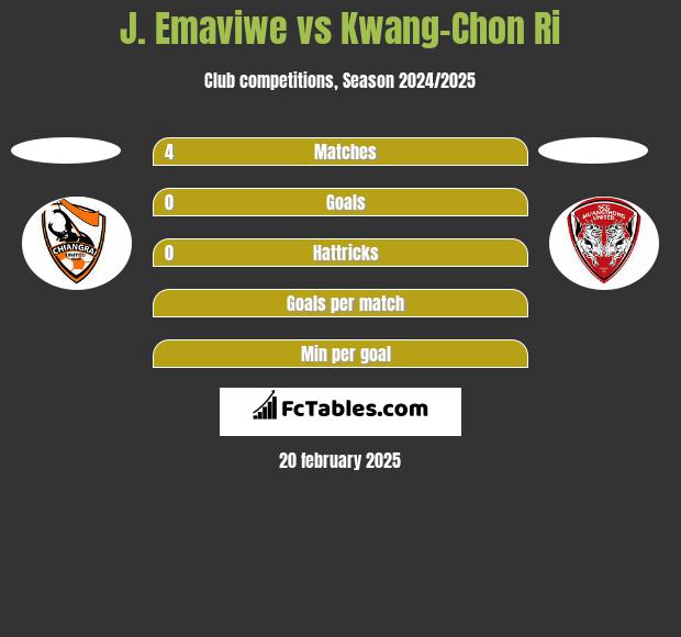 J. Emaviwe vs Kwang-Chon Ri h2h player stats