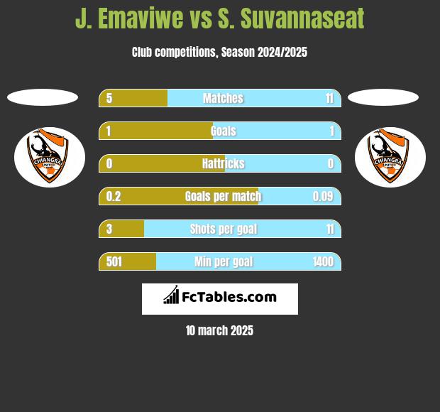 J. Emaviwe vs S. Suvannaseat h2h player stats