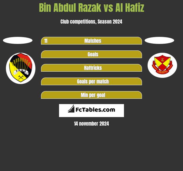 Bin Abdul Razak vs Al Hafiz h2h player stats