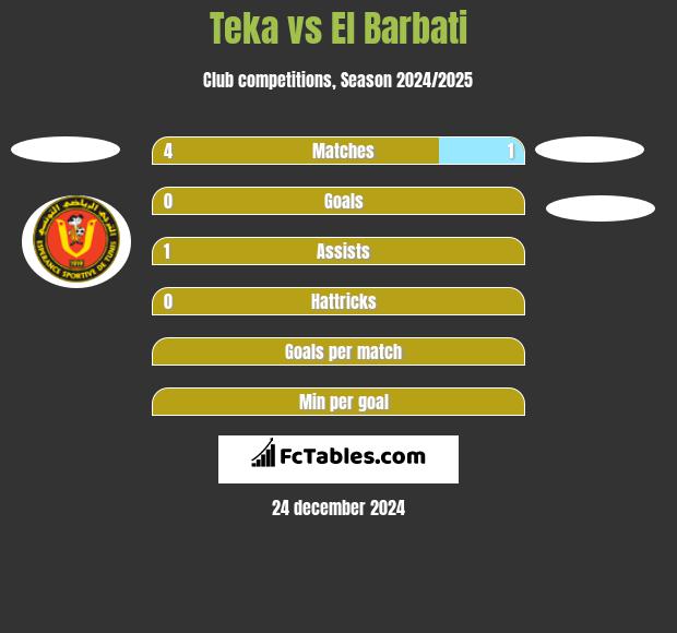 Teka vs El Barbati h2h player stats