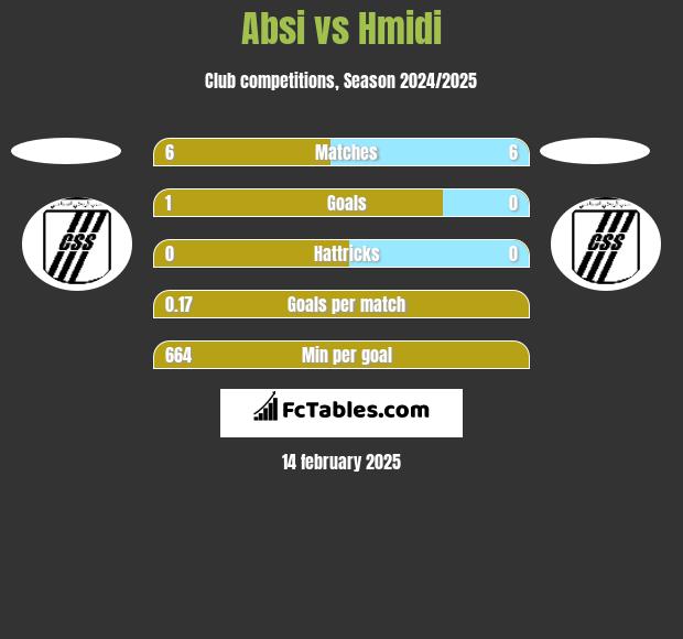 Absi vs Hmidi h2h player stats