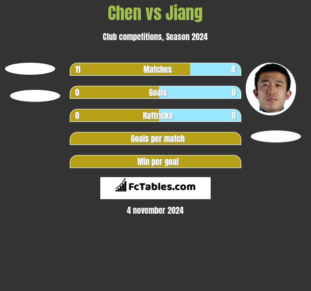 Chen vs Jiang h2h player stats