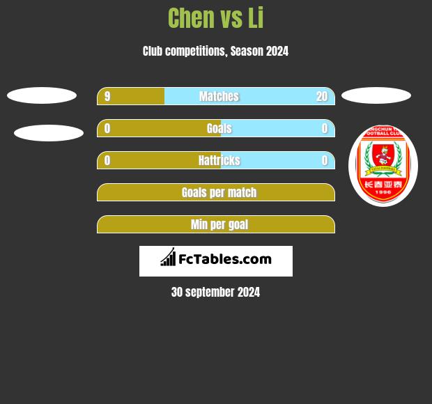 Chen vs Li h2h player stats