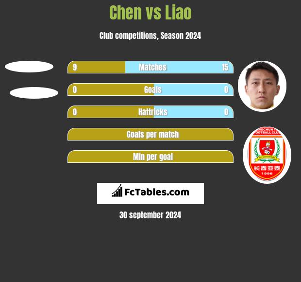 Chen vs Liao h2h player stats