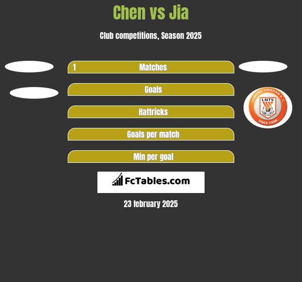 Chen vs Jia h2h player stats