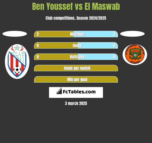 Ben Youssef vs El Maswab h2h player stats