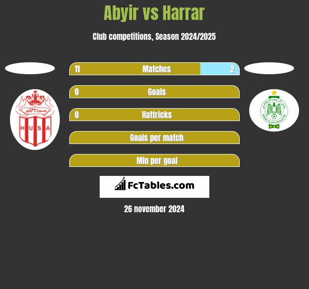 Abyir vs Harrar h2h player stats