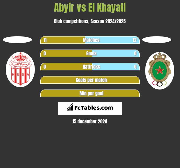 Abyir vs El Khayati h2h player stats