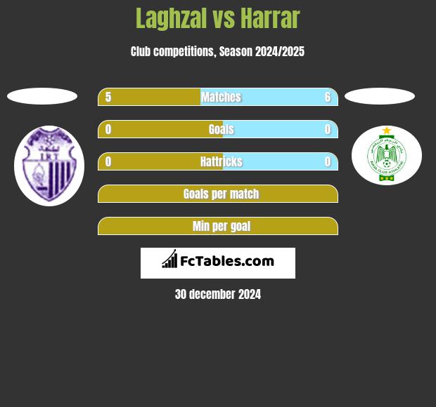 Laghzal vs Harrar h2h player stats