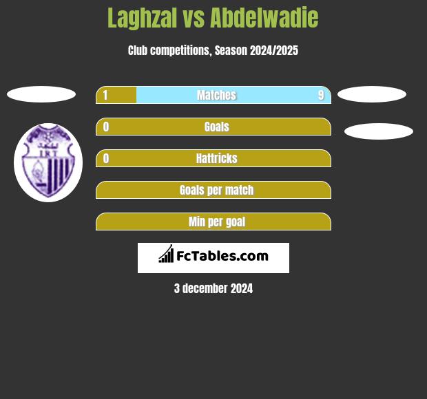 Laghzal vs Abdelwadie h2h player stats