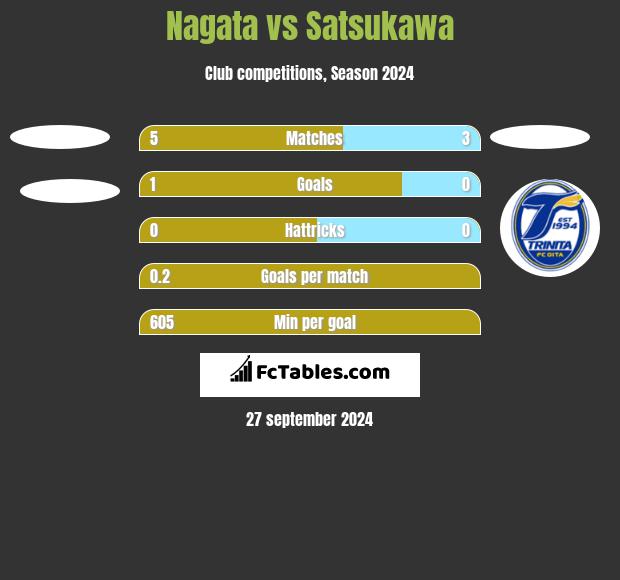 Nagata vs Satsukawa h2h player stats