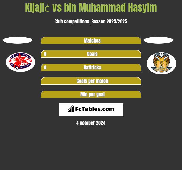 Kljajić vs bin Muhammad Hasyim h2h player stats