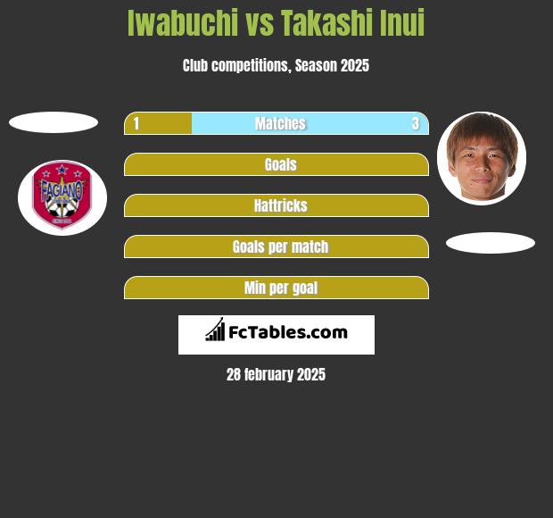 Iwabuchi vs Takashi Inui h2h player stats