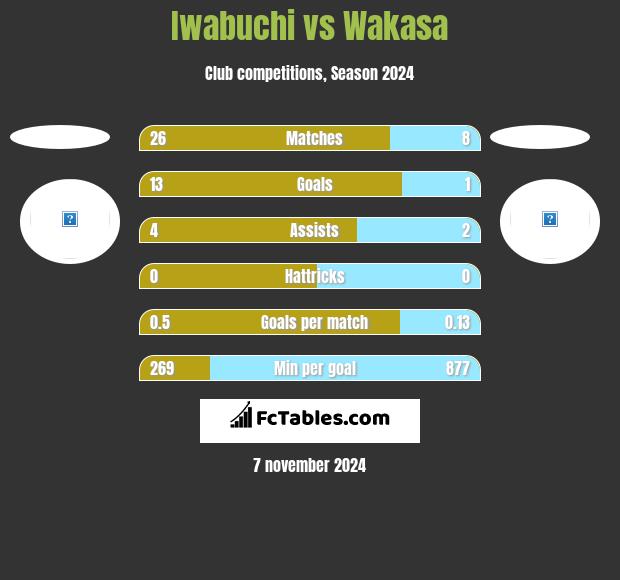 Iwabuchi vs Wakasa h2h player stats