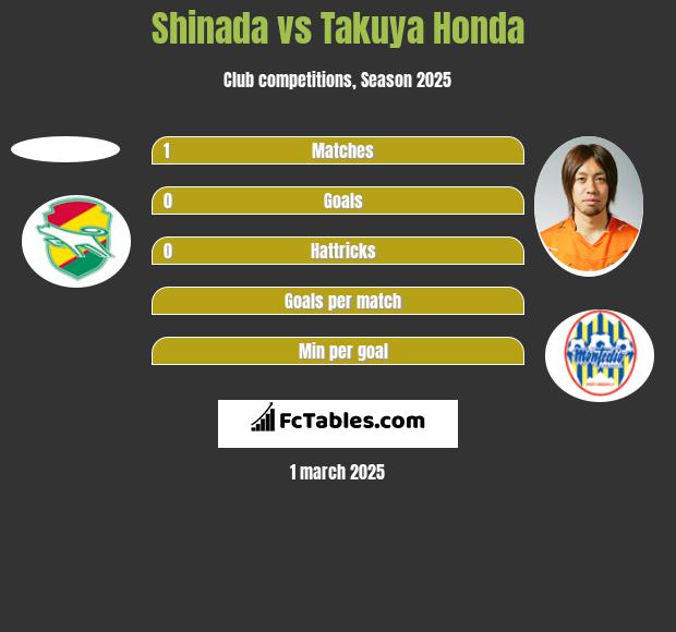 Shinada vs Takuya Honda h2h player stats