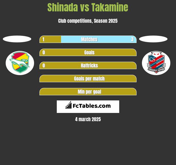 Shinada vs Takamine h2h player stats