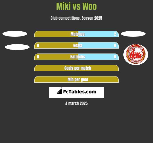 Miki vs Woo h2h player stats