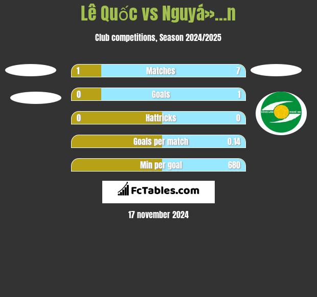 Lê Quốc vs Nguyá»…n h2h player stats