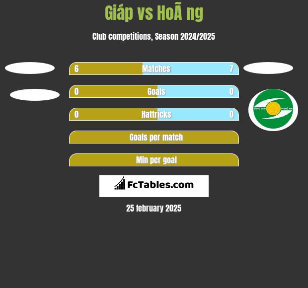 Giáp vs HoÃ ng h2h player stats